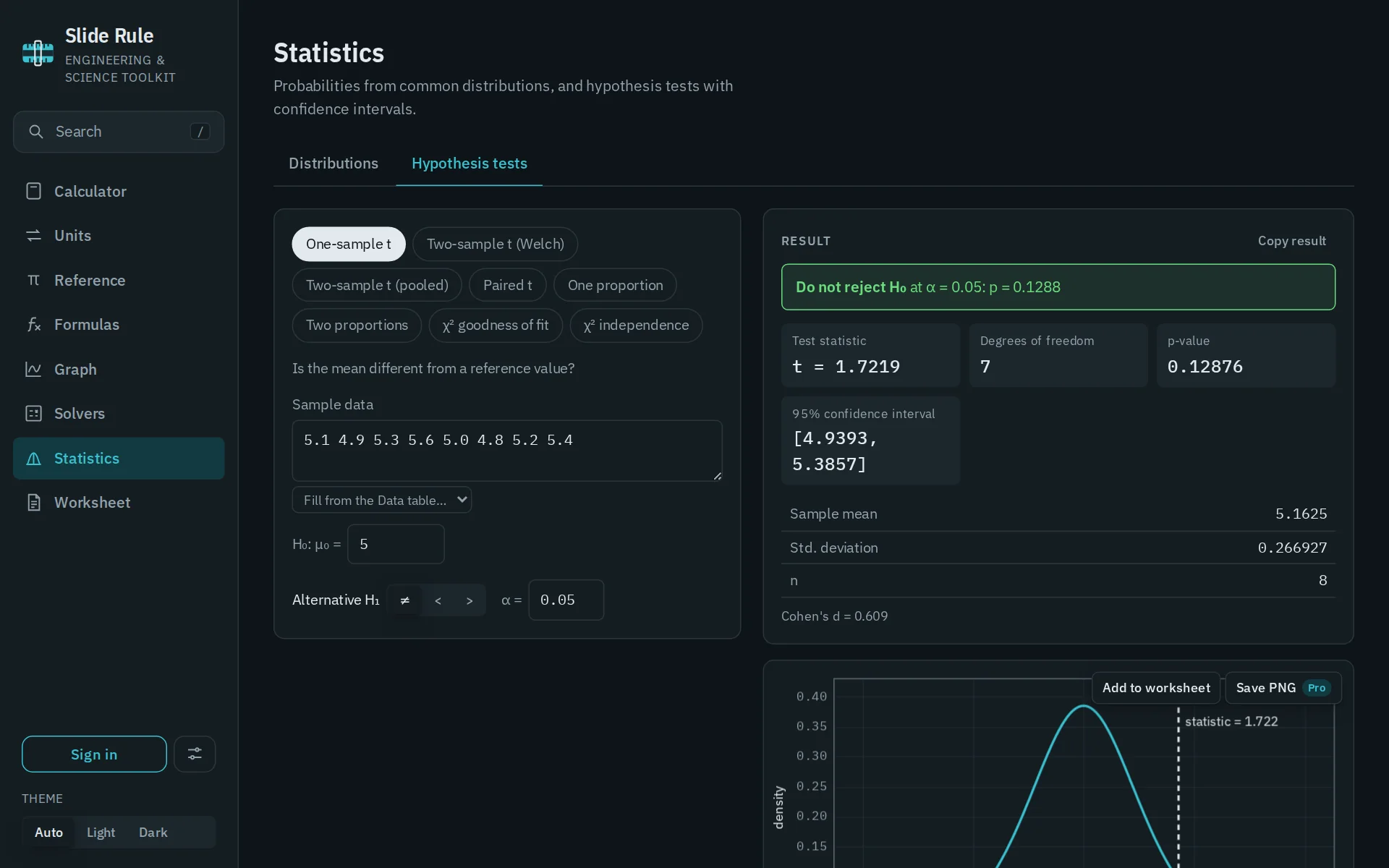 The Slide Rule statistics tool running a one-sample t-test on eight measurements, reporting the test statistic, degrees of freedom, p-value and 95% confidence interval