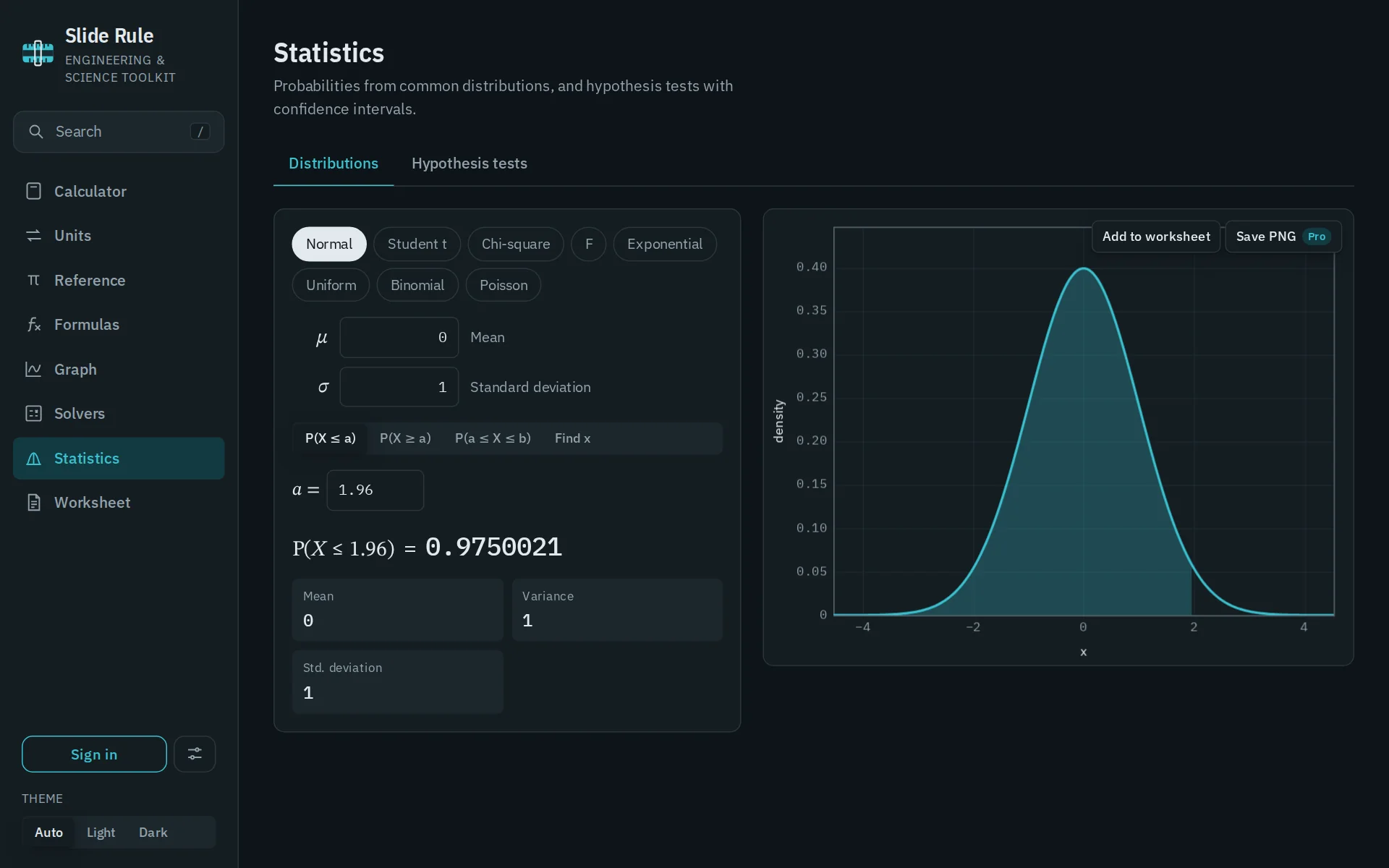 The Slide Rule statistics tool showing the standard normal distribution with the area to the left of 1.96 shaded, giving a probability of 0.9750021
